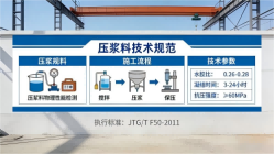 红山街道本地工厂讲解：说一遍公路压浆料和铁路压浆料的区别