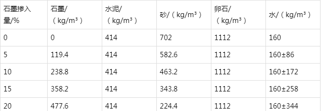 红山街道防静电水泥砂浆怎么做(附配比及施工方法)